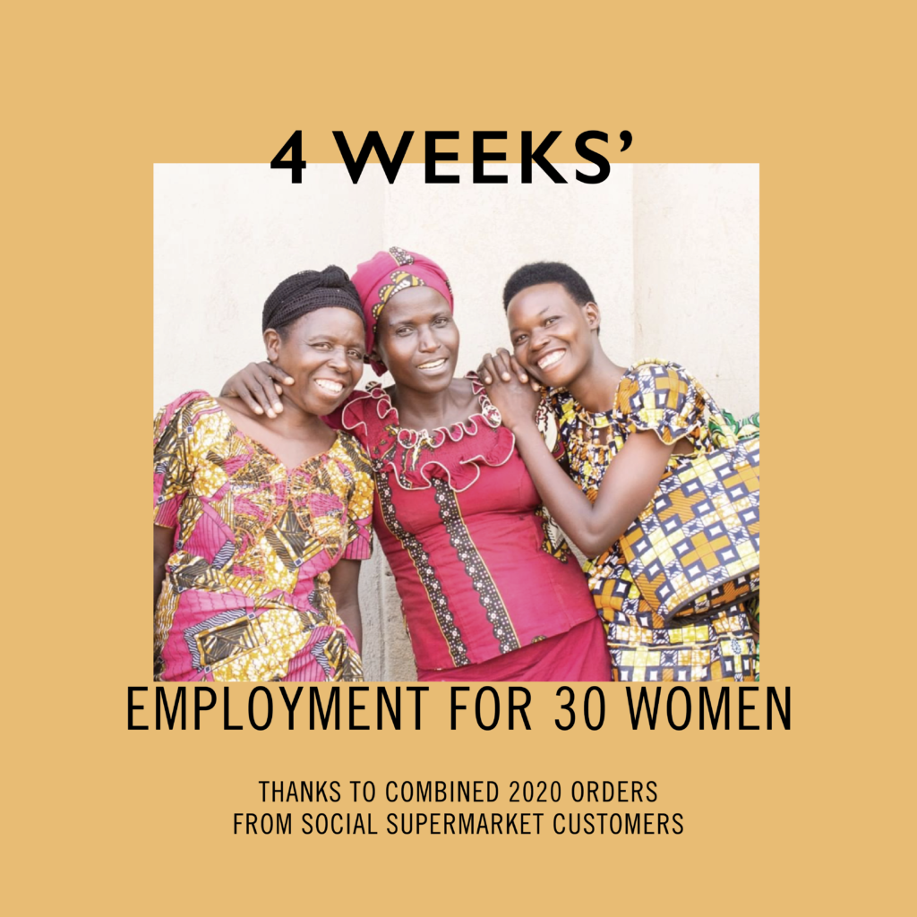 A yellow square with black text over the top. From the top it reads "4 weeks'." In the middle, a picture of three women smiling while leaning on each other. Underneath, the words "employment for 30 women" and under that in smaller capitalised text "thanks to combined 2020 orders from Social Supermarket customers..