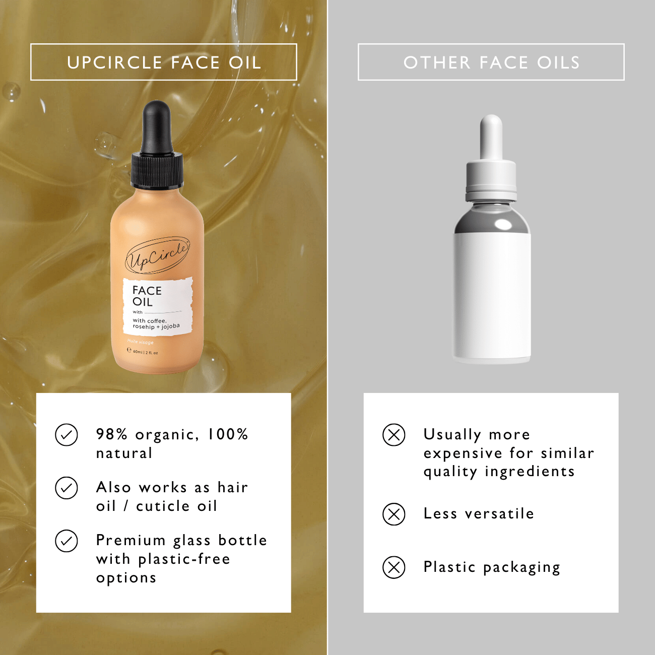 Face Oil with Coffee, Rosehip + Jojoba - Jumbo